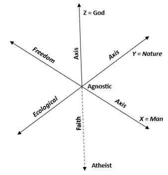 Cultural Compass